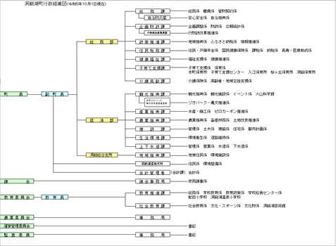 2023年洞爺湖町行政組織図