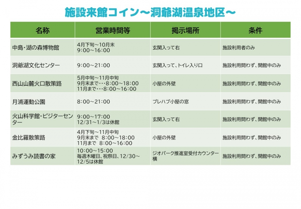 施設来館コイン～洞爺湖温泉地区～