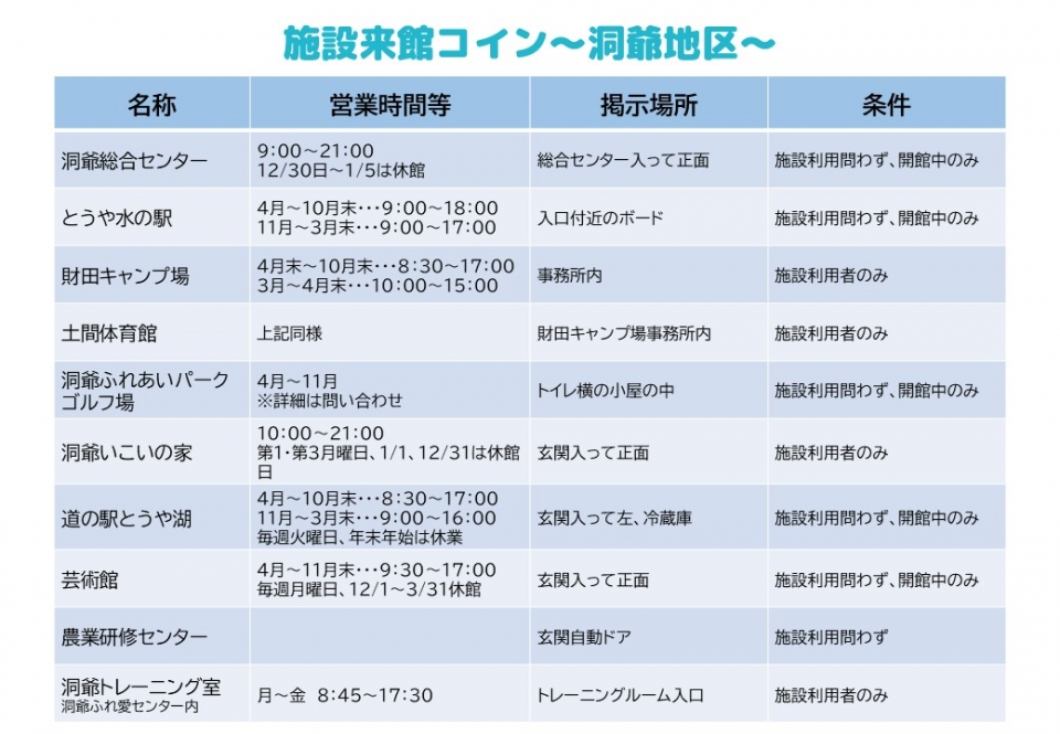 施設来館コイン～洞爺地区～