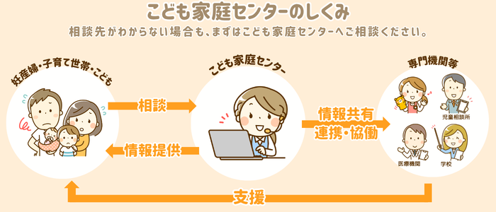 こども家庭センターのしくみ
